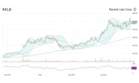 RKLB Stock: What the Numbers Are Saying