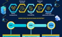 blockchain: what it is and why it matters
