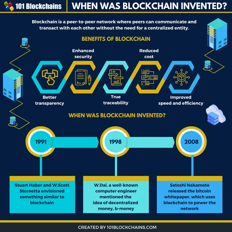 blockchain: what it is and why it matters