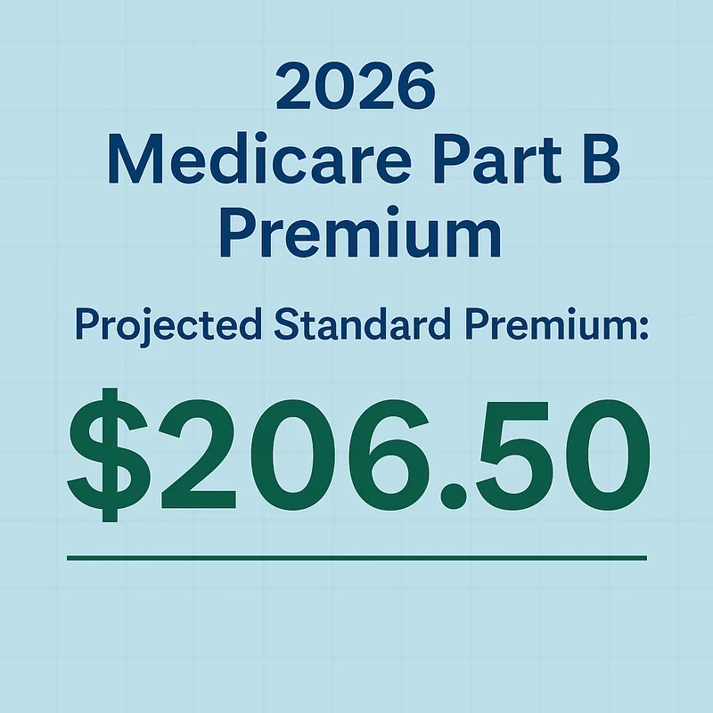 Medicare 2026 Premiums: The Part B Hike, Social Security Squeeze, and Your Income Brackets